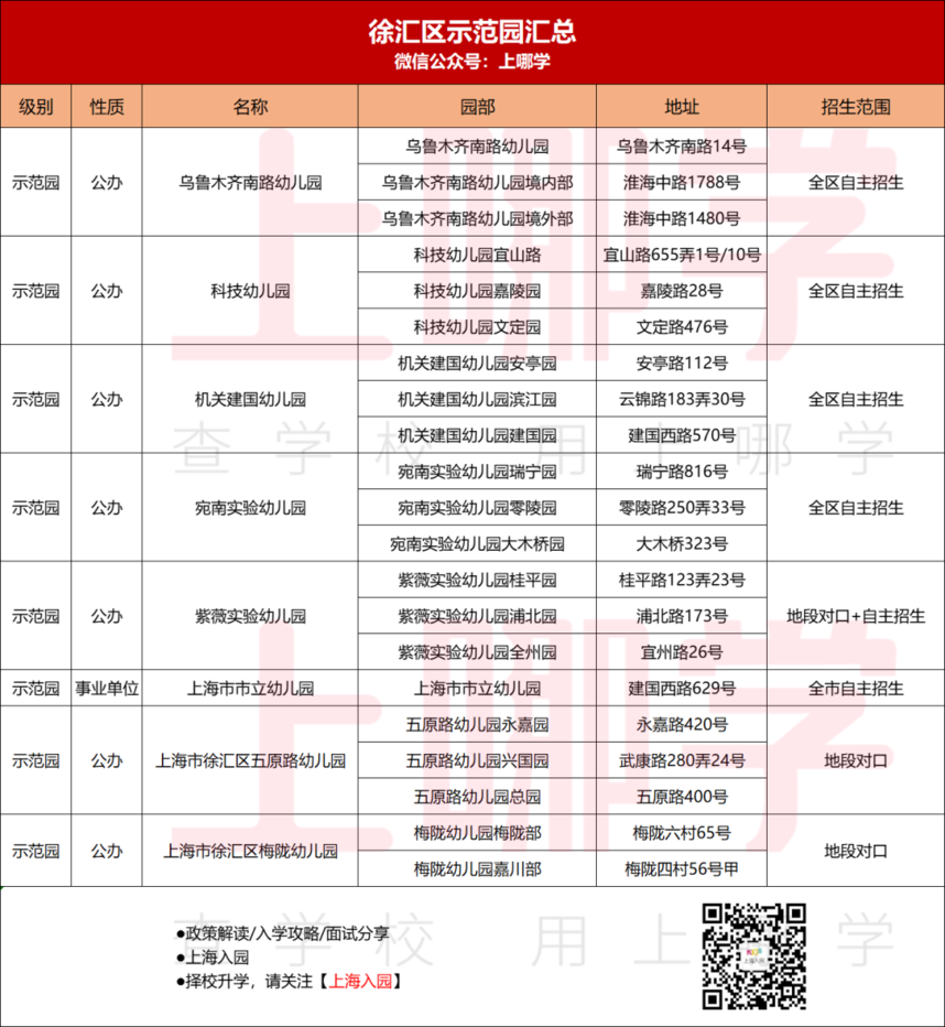 收藏！上海示范园招生方式最全解析！宋庆龄、中福会全市招生！21所全区招生值得一试！相关资料 8