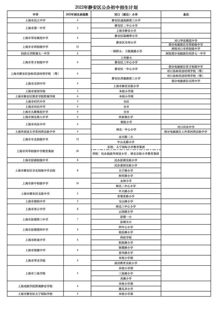 8 OK【5.29定稿】2022年静安区公办初中招生计划.jpg