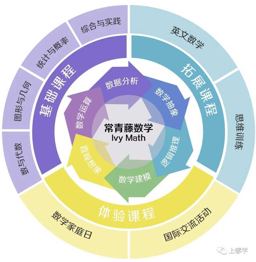 双轨制双通道！上海这所民办小学开始2022咨询了！附学费信息+招生范围+开放日预约！相关资料 35