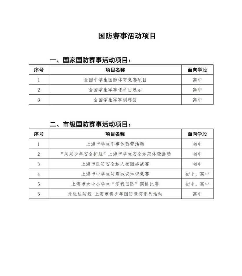 0520上哪学科創讲座｜教育部白名单赛事＆上海综评比赛相关资料 14