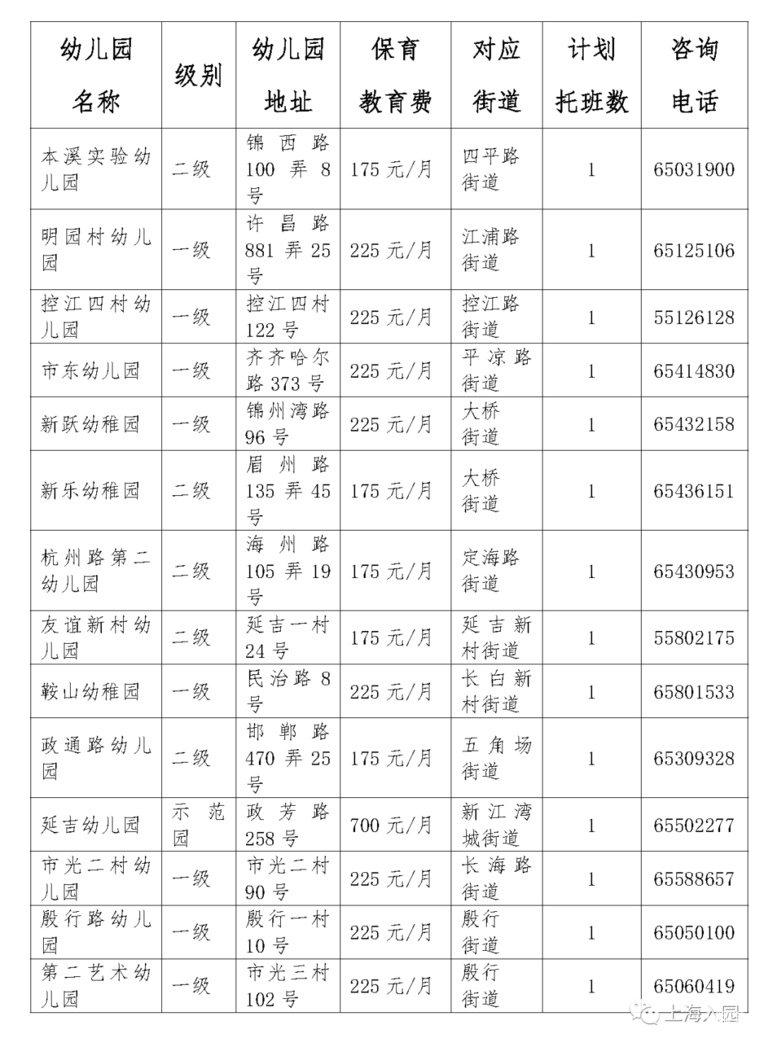 招生严格！上海这一区发布2022入托政策！部分街道需本区户籍！其他街道需父母一方有房或满120积分！附上海16区入托攻略～相关资料 6