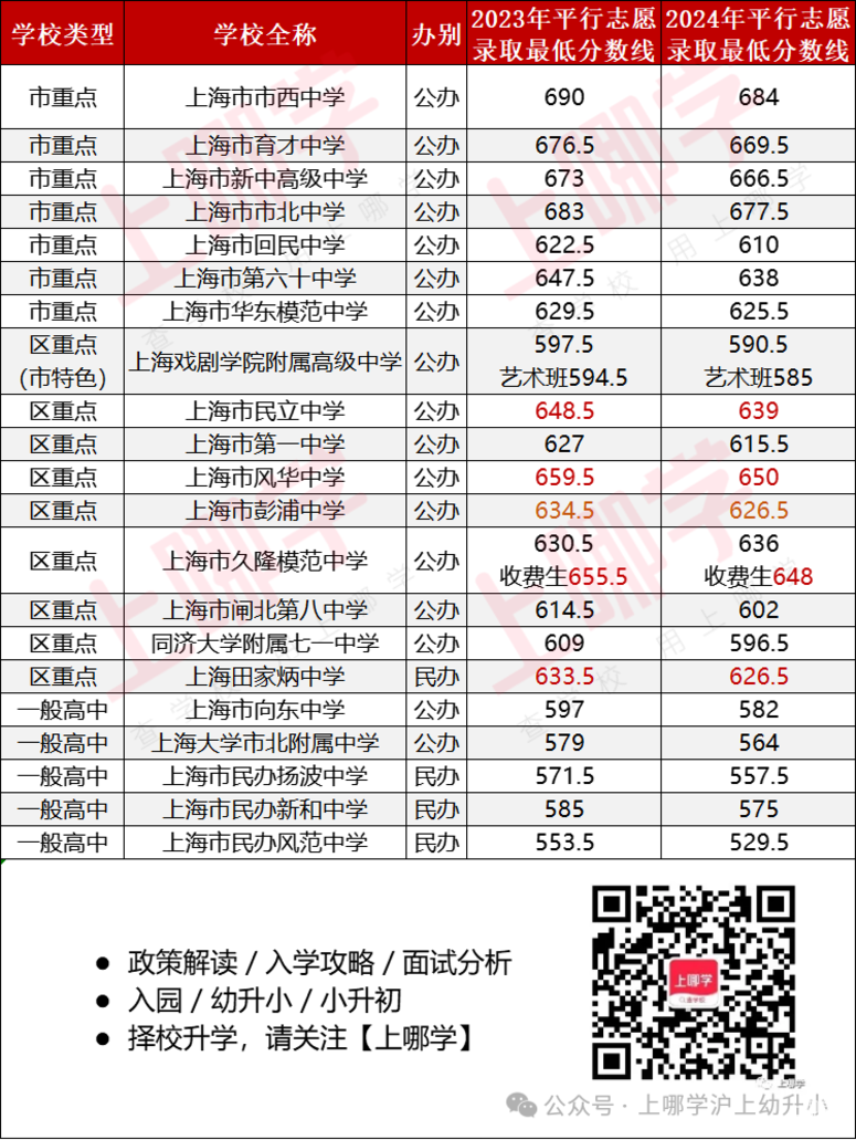 静安区幼小初高教育资源全分析！相关资料 5