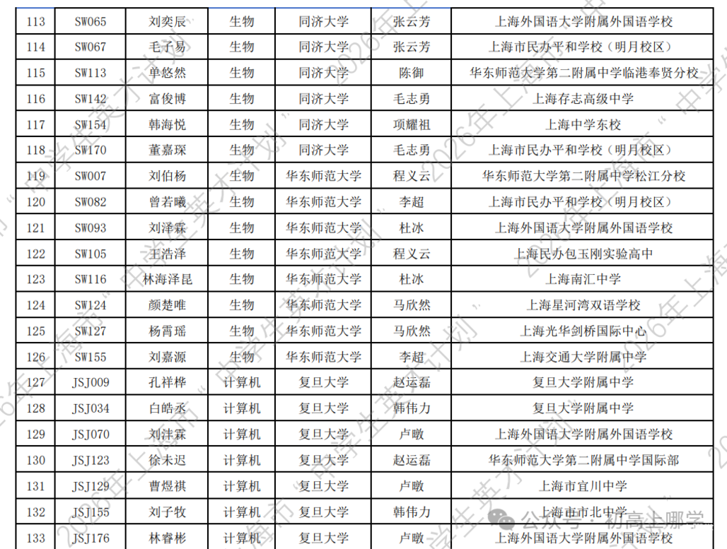 2026年上海市“中学生英才计划”录取名单公布！163名高一学生上榜！相关资料 9