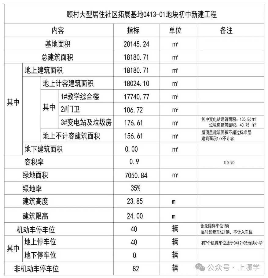 开始推进！上海兰生中学新校建设有动静了！将与民办兰生中学本部全方位联动！相关资料 25