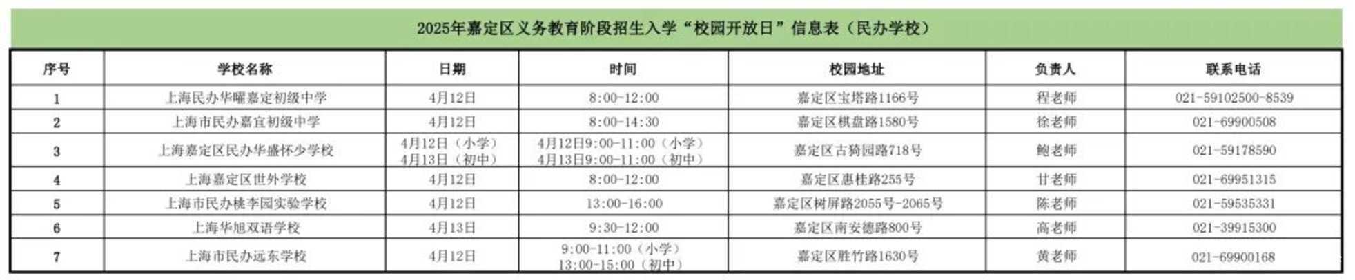 上海11区校园开放日安排发布！相关资料 5