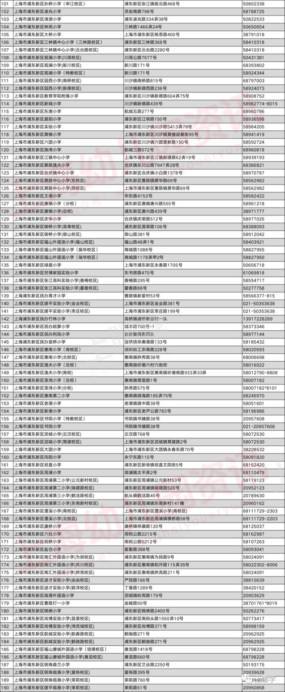 规划图曝光！上海这个区将新建一所大规模小学！项目效果图超美！相关资料 16