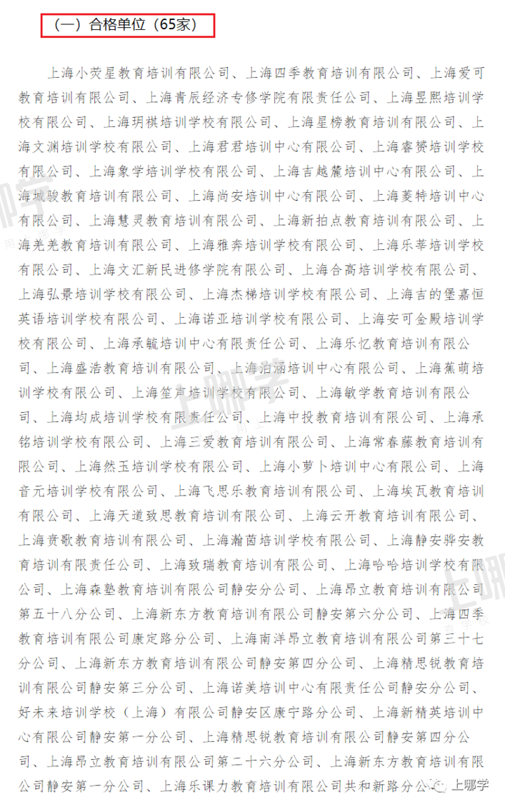 曝光！上海5区培训机构年检报告出炉！28家不合格，徐汇竟占11所！附资质查询入口相关资料 7