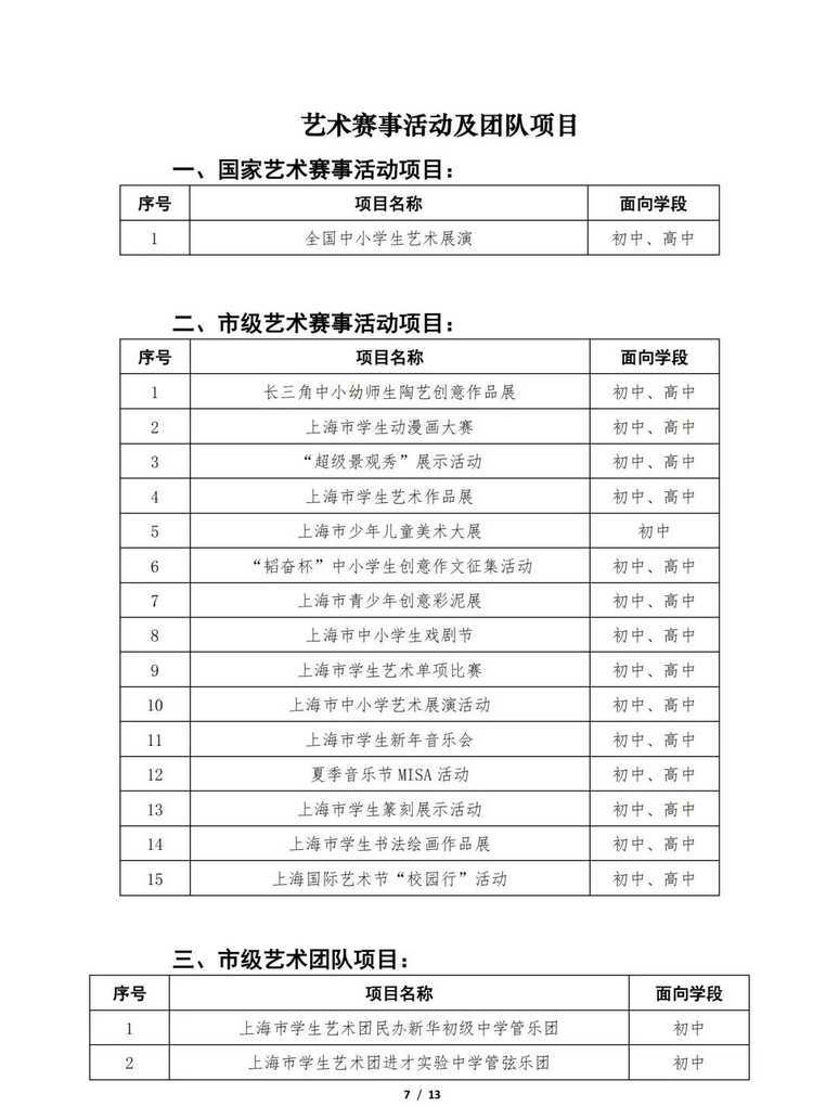 0520上哪学科創讲座｜教育部白名单赛事＆上海综评比赛相关资料 8