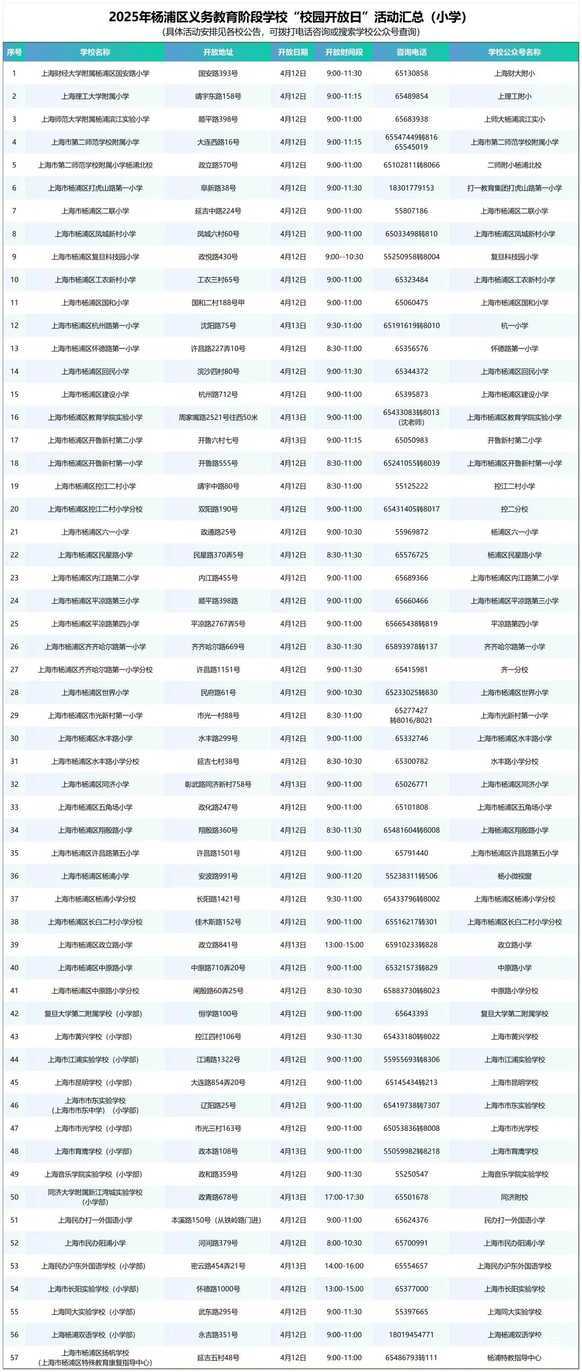 上海16区校园开放日安排合集！有的学校需要提前预约~相关资料 28