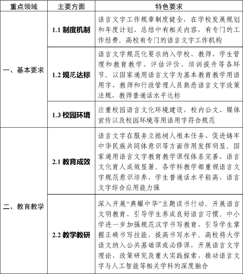 重要！教育部发文，未来两年，将创建这五类全国示范性特色学校！相关资料 21