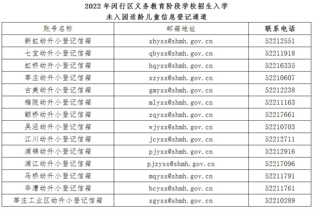 @2022闵行幼升小家长，未入园儿童“不见面”入学信息登记这样操作！相关资料 6
