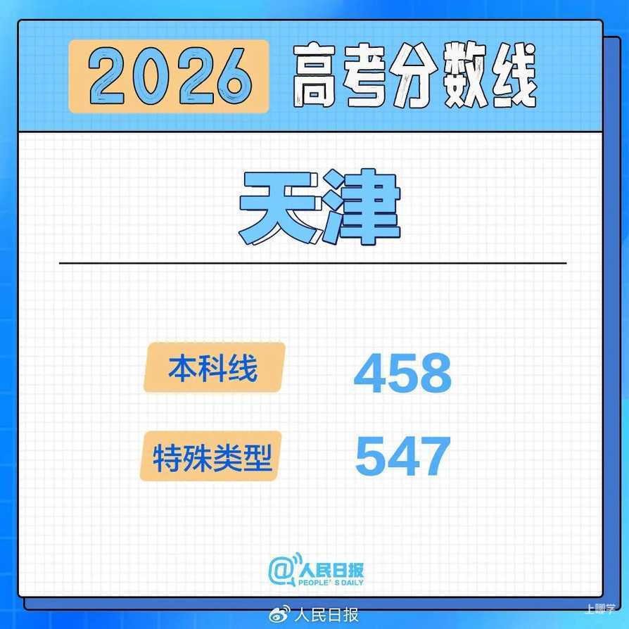 2026年各地高考分数线汇总！相关资料 3