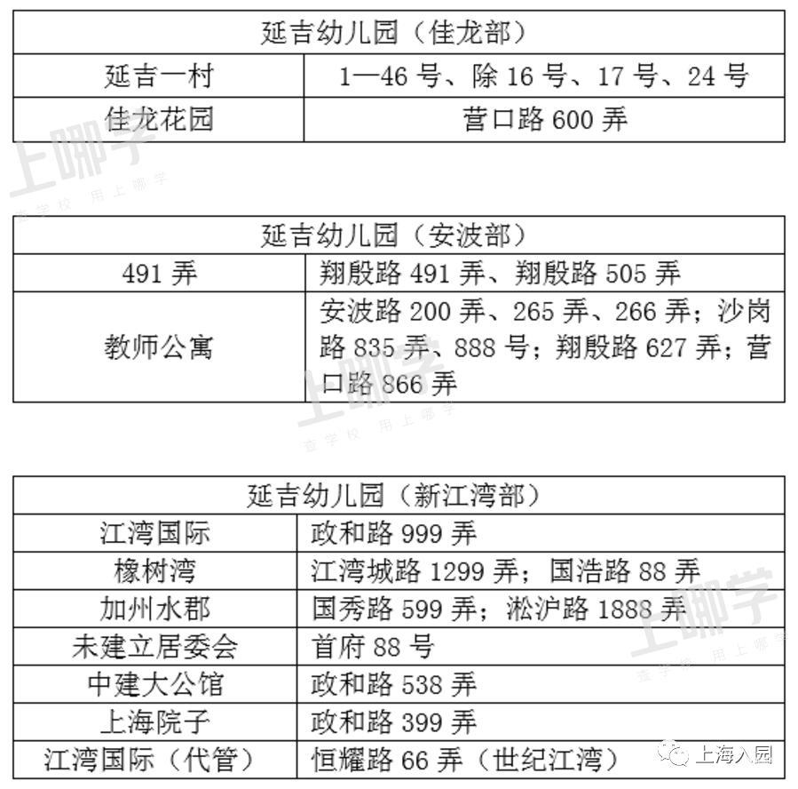 上海市优质幼儿园资源--杨浦区延吉幼儿园！附2021年招生简章！相关资料 3