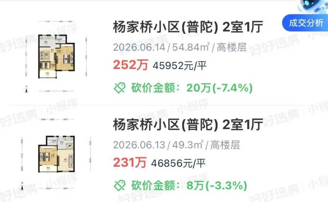 全上海溢价最低的学区，正在悄悄补涨相关资料 9