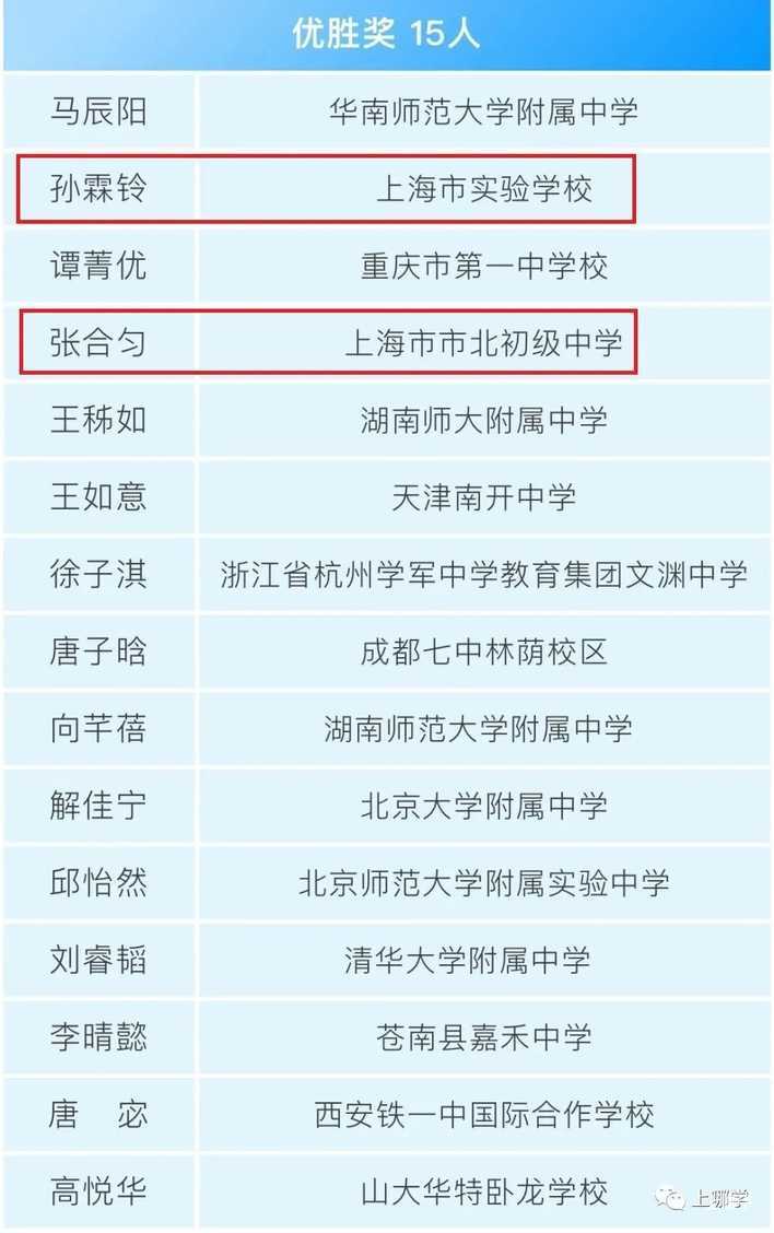 怒赞！上海2名女生获数竞奖，纳入清华大学领军人才选拔计划！其中1人还是初三！相关资料 4