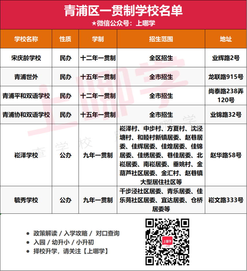 捷径！上海238所一贯制学校名单出炉！浦东超多！徐汇新增1所大有来头的学校！虹口仅3所相关资料 14
