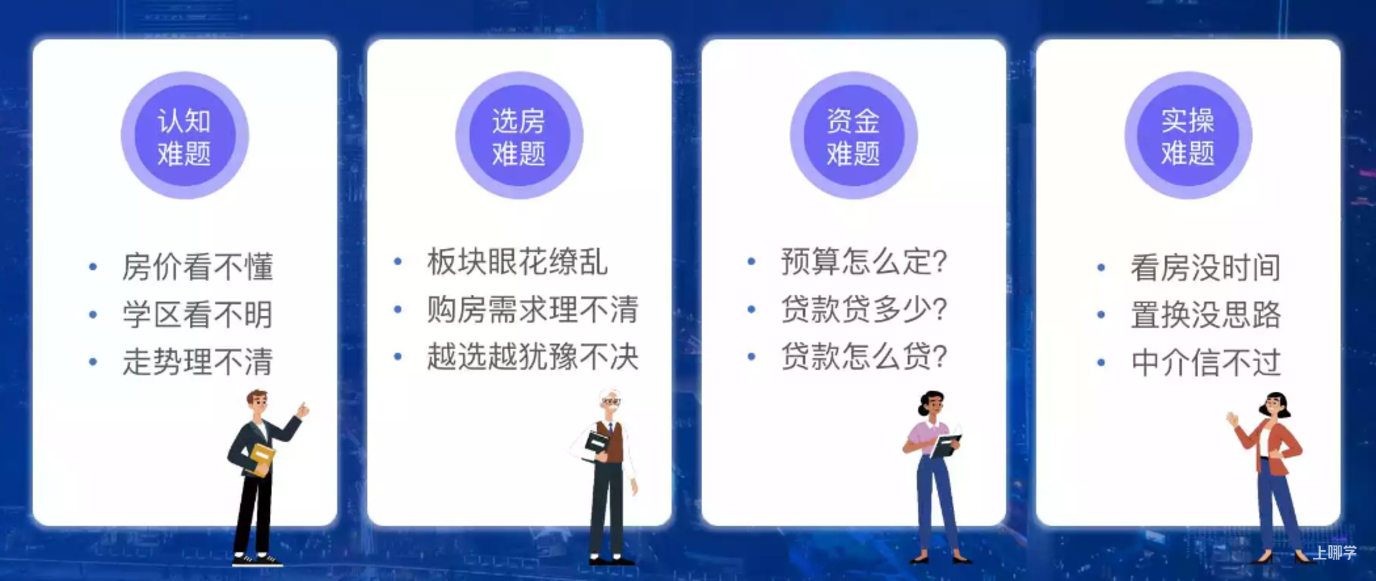什么是专家定制选房？相关资料 7