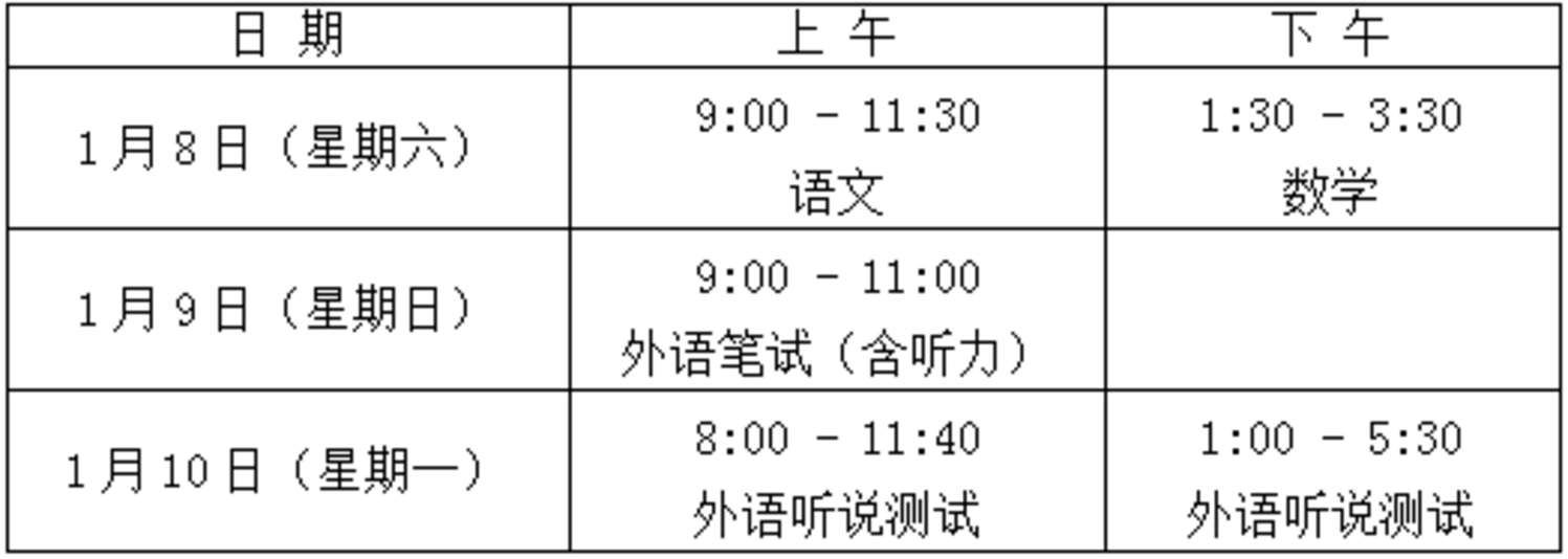 上海2022年春考、外语一考已开始！祝参考学生取得理想成绩！相关资料
