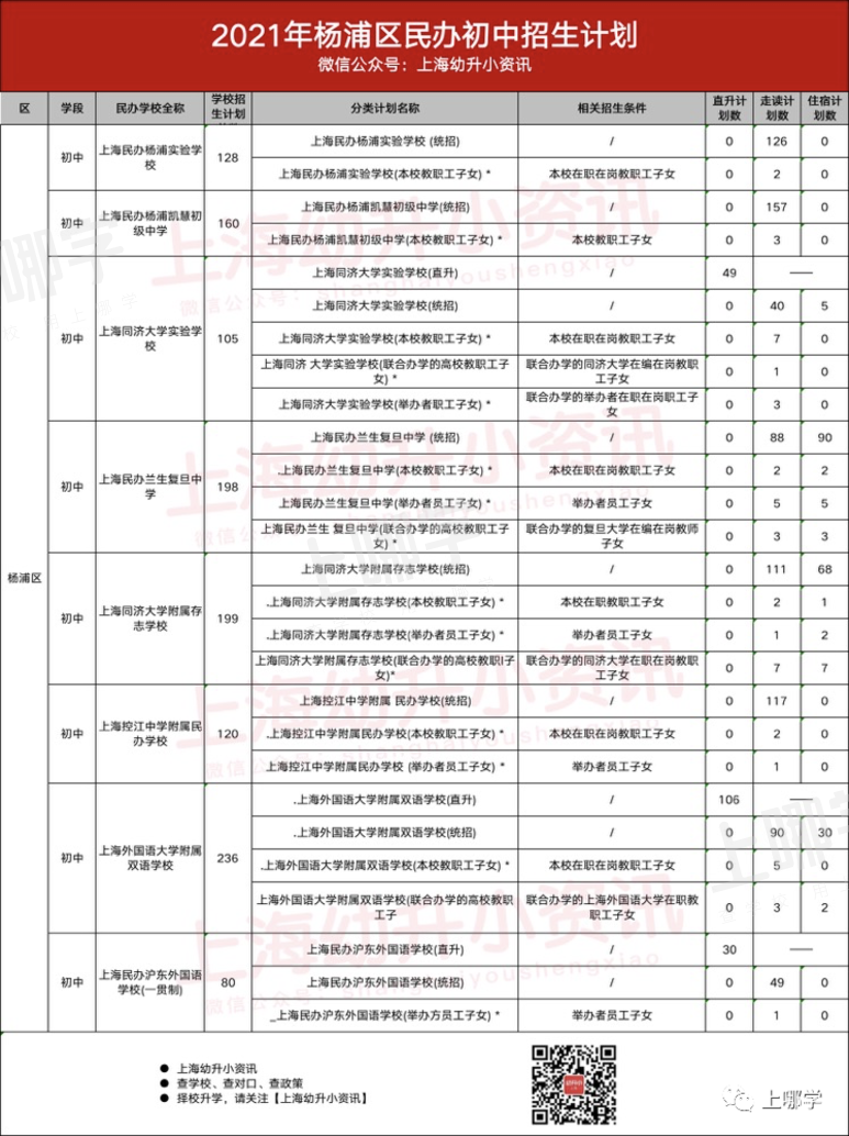 今年参考！去年上海16区民办中小学，包玉刚初中无招生计划、青浦兰生首招260人！相关资料 16