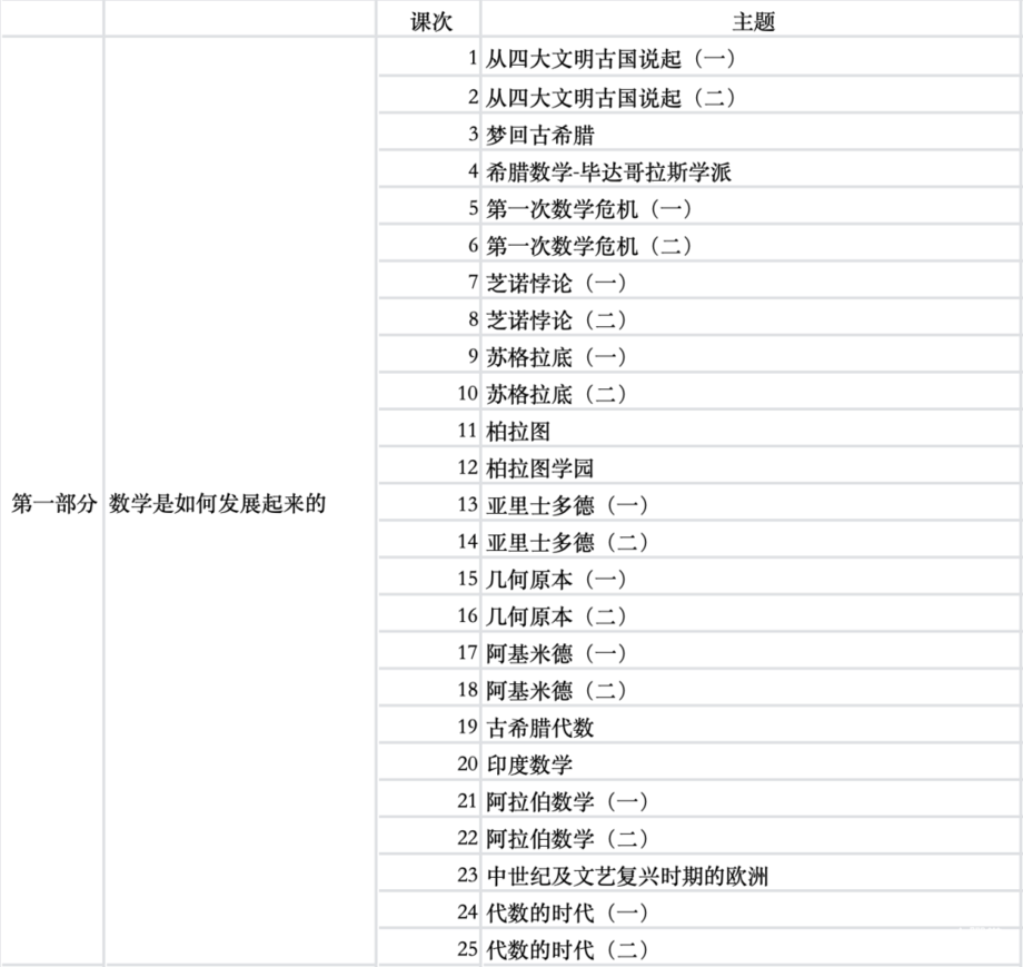 多年数学差生的娃终于被拯救了！一定要来听听这个老师的话相关资料 13