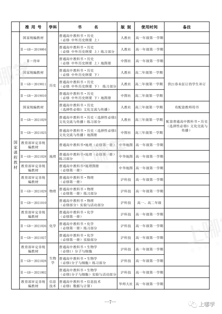 严格规定！上海市教委：义务教育阶段不得使用境外教材！中小学教学用书明确补充目录！相关资料 5