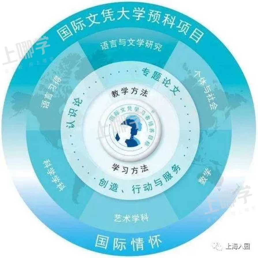 宝山区唯一的IB国际学校，这家宝藏幼儿园家长们应该知道~相关资料 19