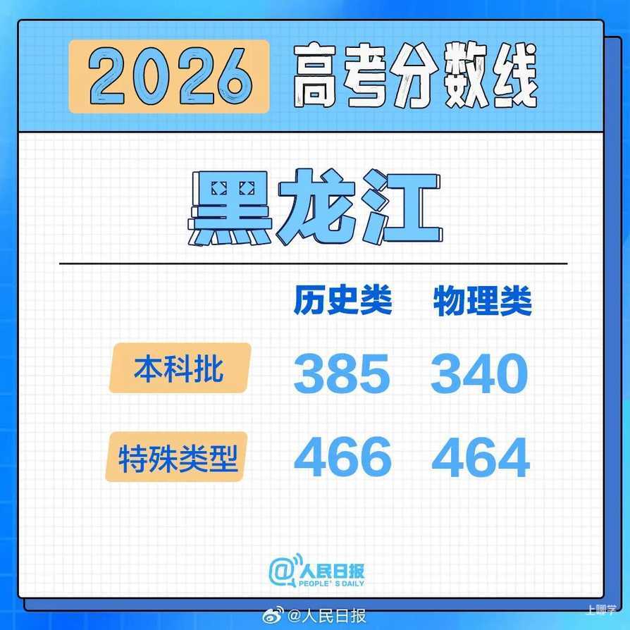2026年各地高考分数线汇总！相关资料 9