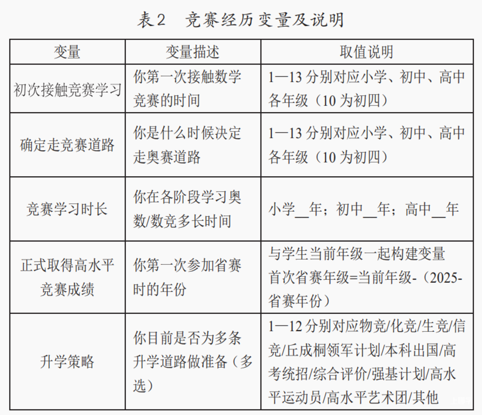 王 雅，陆 一丨如何脱颖而出：我国顶尖数竞生的成长轨迹与培养条件相关资料 3