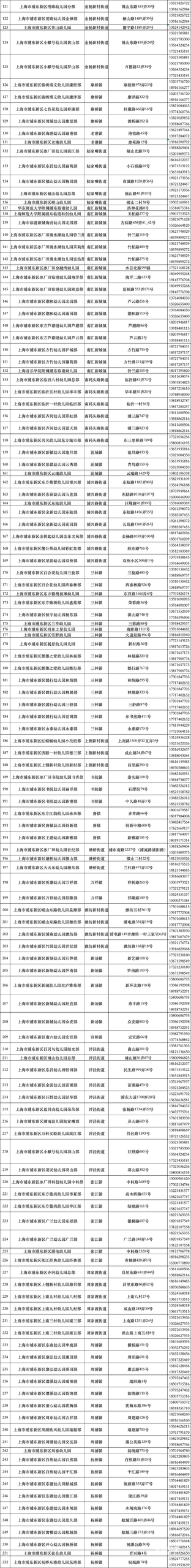 7月3日开始报名！2026年浦东新区公办幼儿园托班招生补报名通知发布！附招生园所名单～相关资料 4